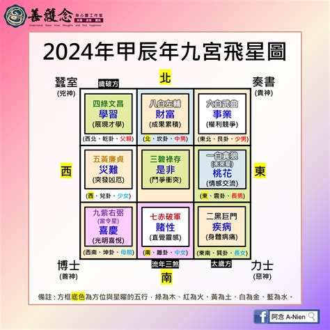 2024 九宮飛星|九宮飛星2024！有咩生肖犯太歲？九宮飛星圖點睇？九宮飛星風。